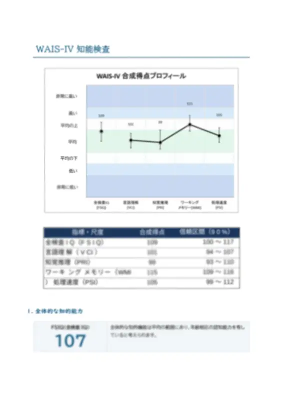 心理検査結果報告書の見本
